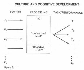 Figure 2 Chapter 3